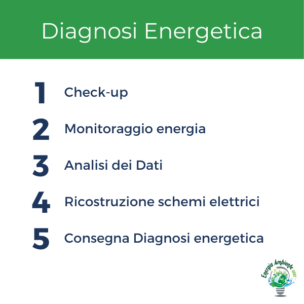 diagnosi energetica steps